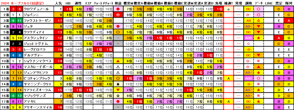 2024　ホープフルＳ（旧設定）　結果まとめ2